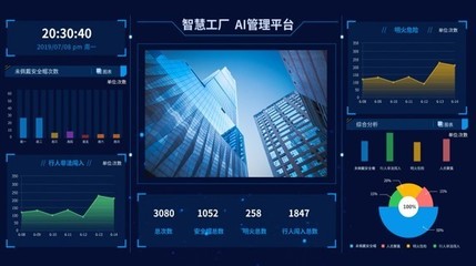 鋼鐵智能制造藍海初現，“極視云”以SaaS模式賦能傳統(tǒng)安防設備制造